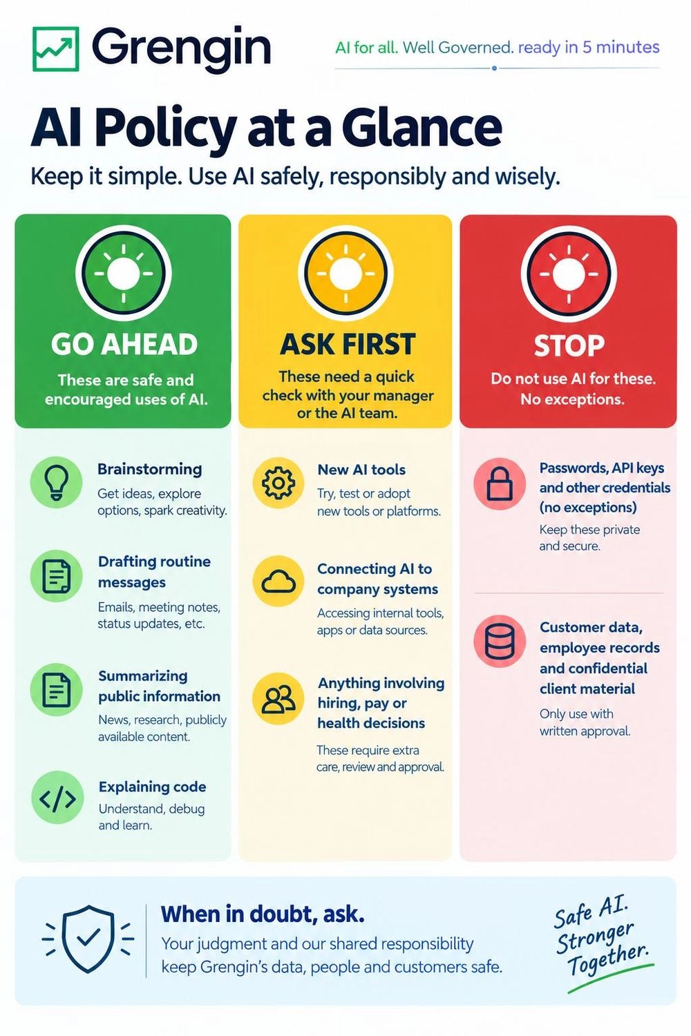 AI Policy at a Glance infographic