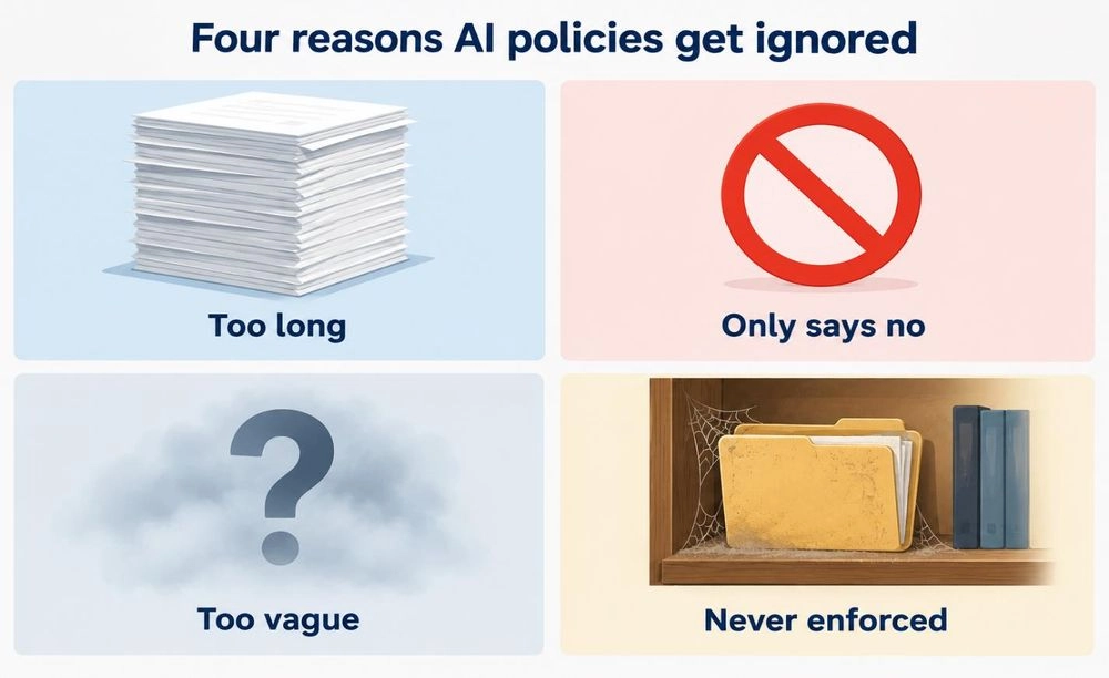 Four reasons AI policies get ignored: too long, only says no, too vague, never enforced