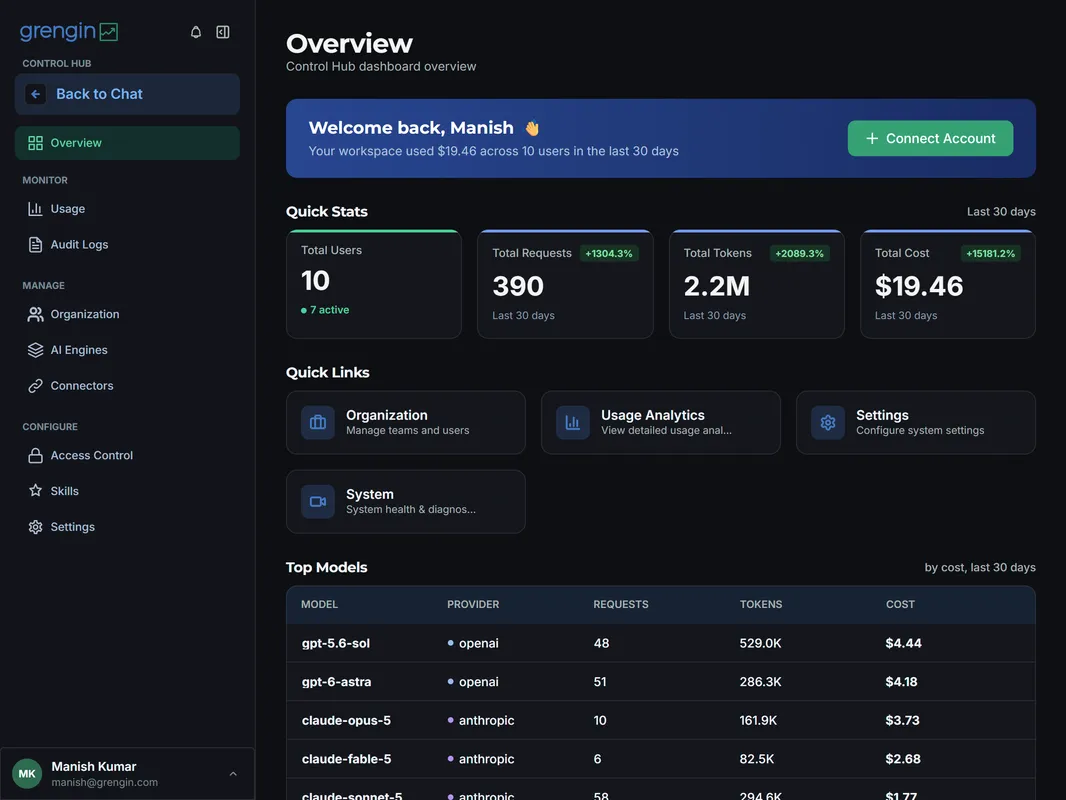 Admin Control Panel showing admin controls features including user management and usage policies