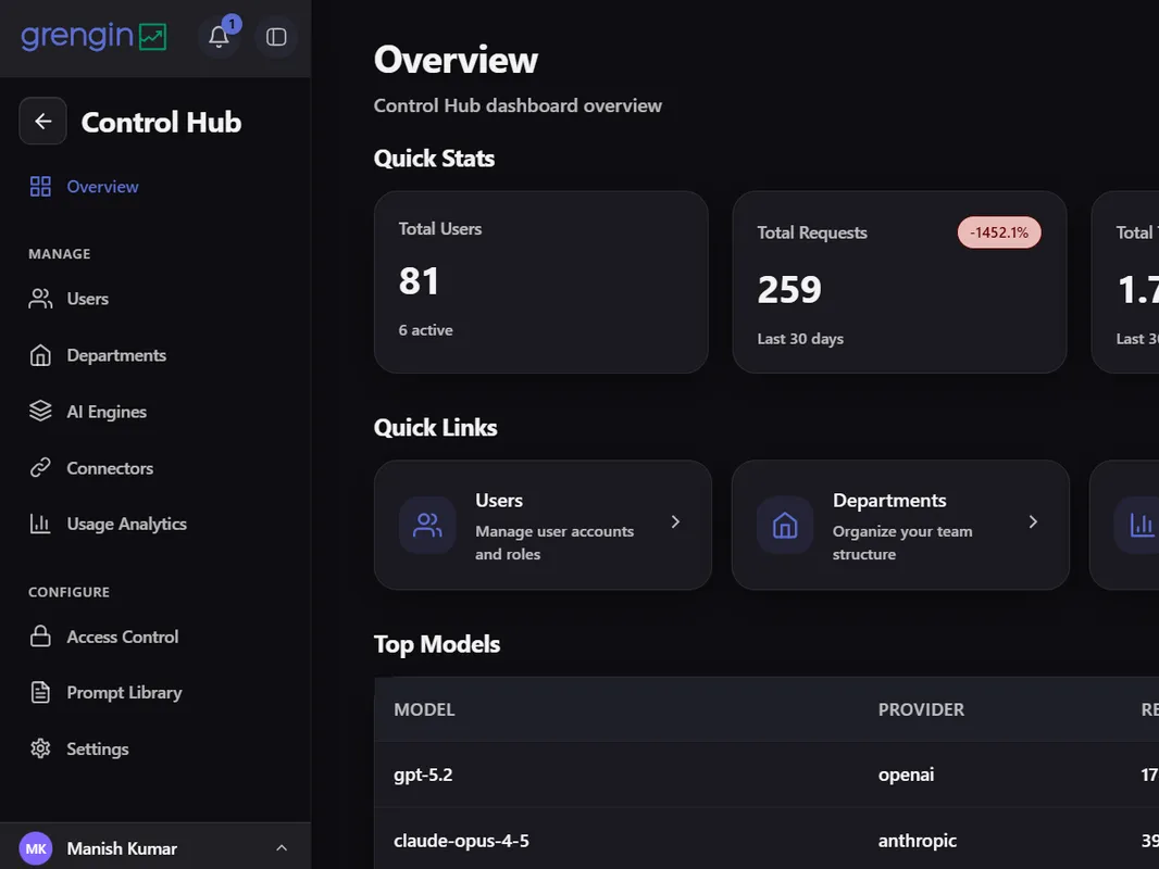 Admin Control Panel showing admin controls features including user management and usage policies