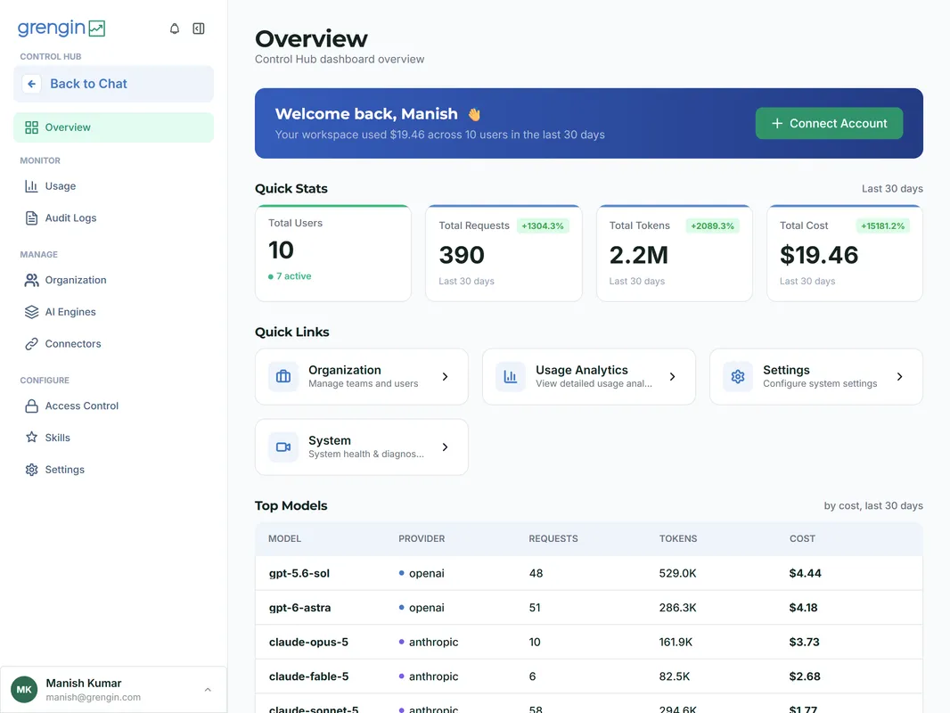 Admin Control Panel showing admin controls features including user management and usage policies