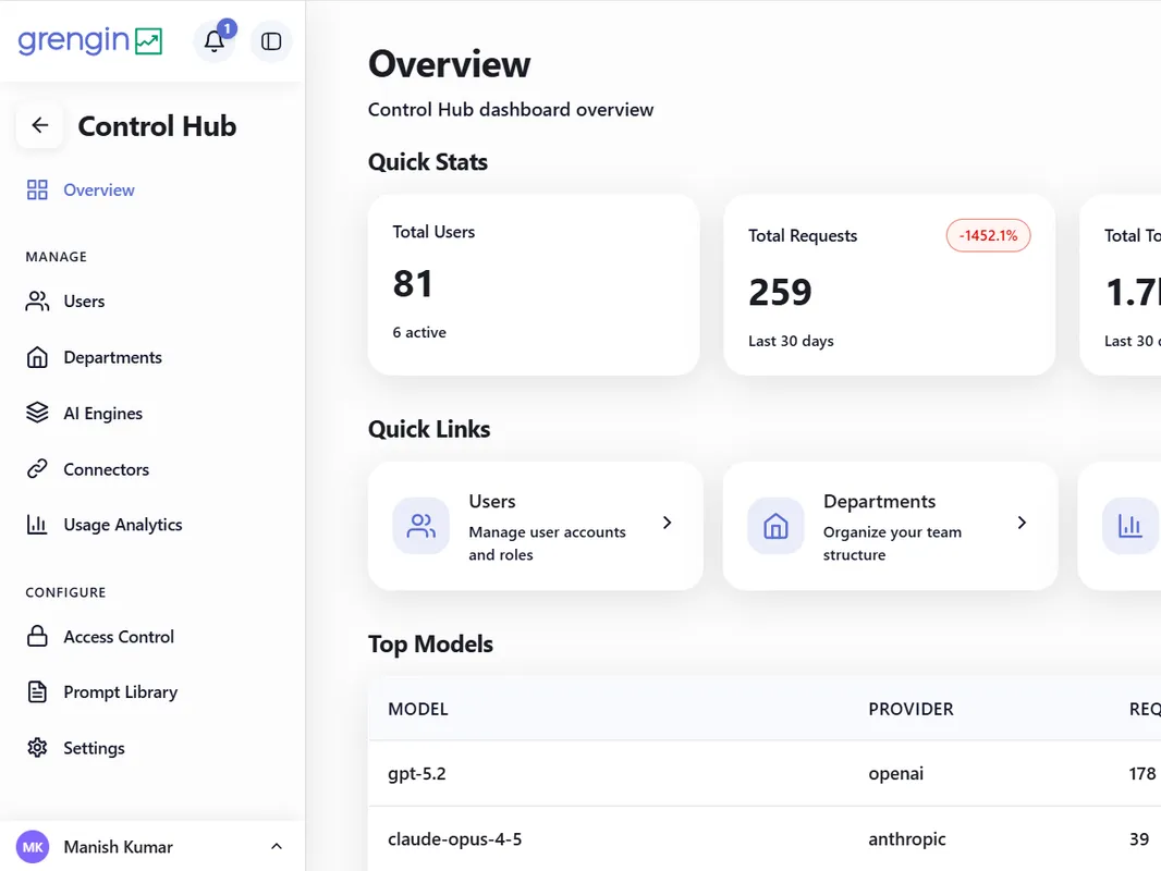 Admin Control Panel showing admin controls features including user management and usage policies