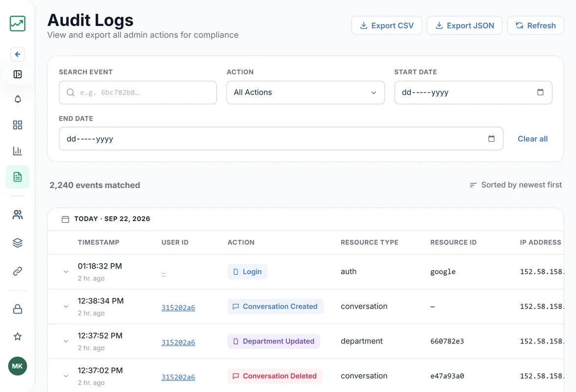 Grengin platform audit logs showing comprehensive activity tracking, user actions, and security monitoring for enterprise governance