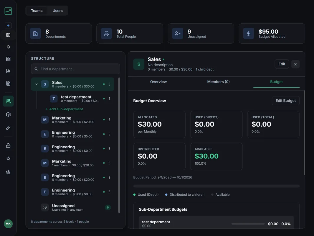 Governance Dashboard