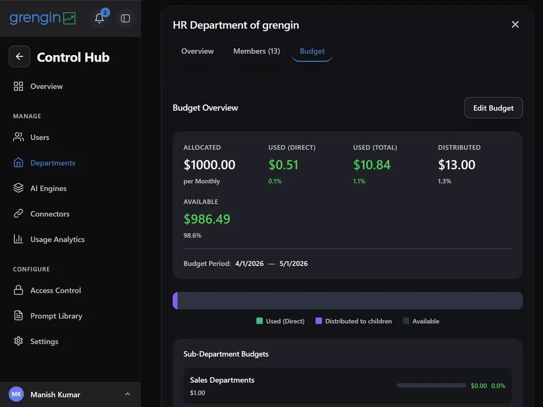 Governance Dashboard