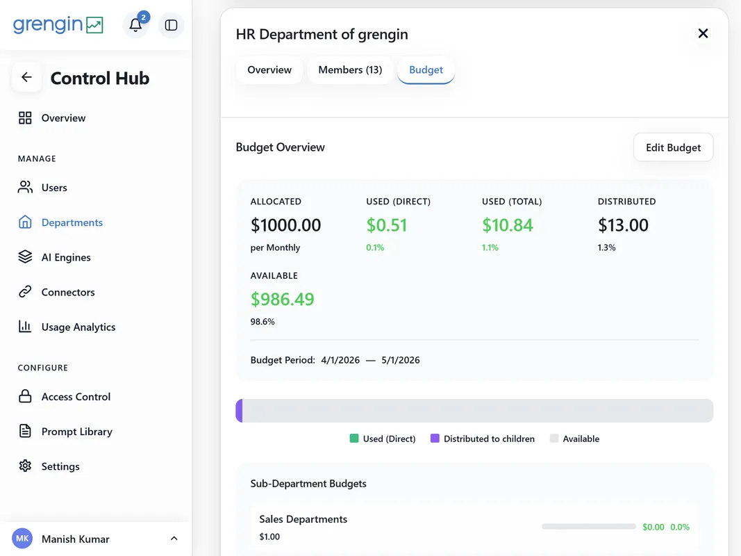 Governance Dashboard
