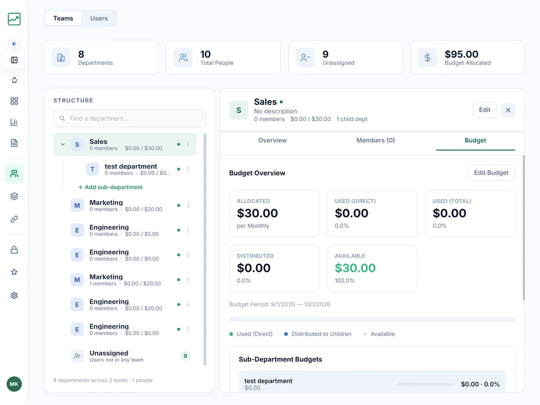 Governance Dashboard