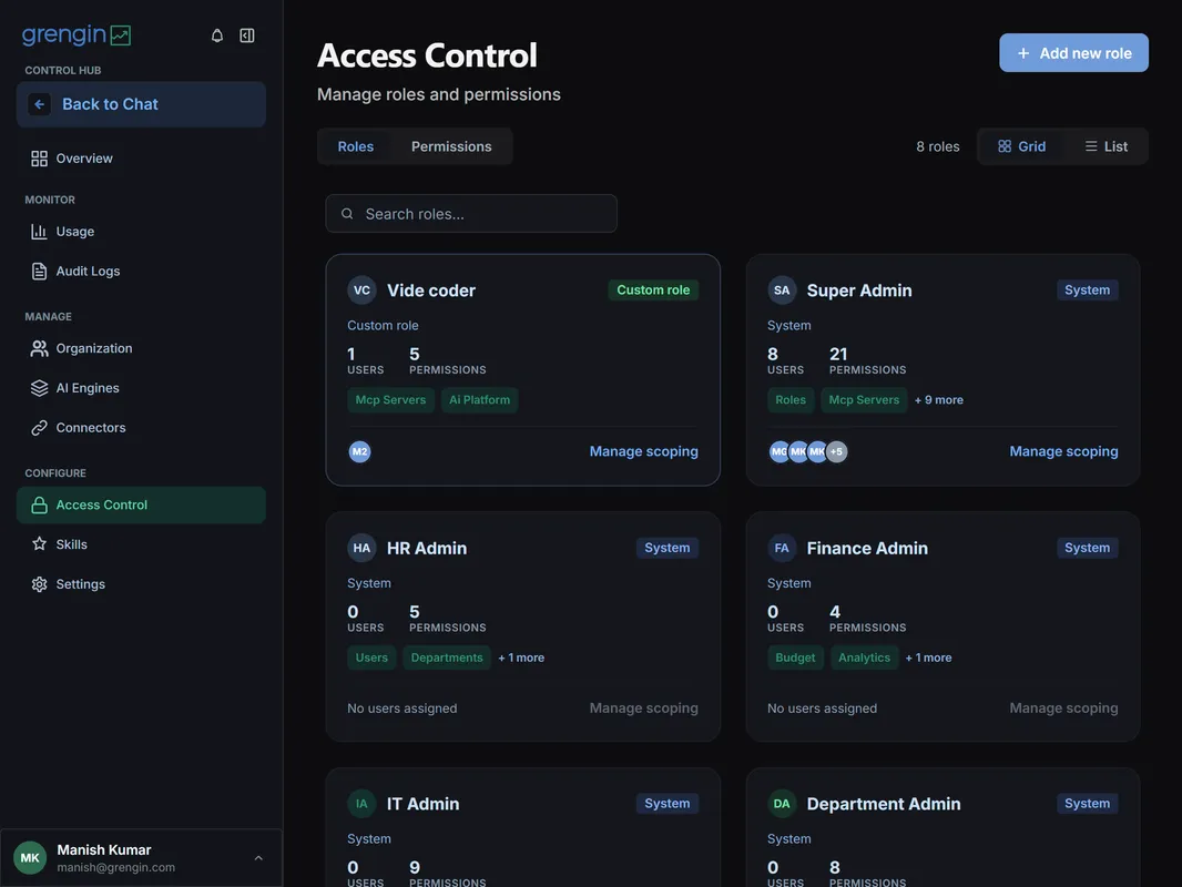 Security Dashboard showing governance and security features including sso integration - google & azure and pii detection