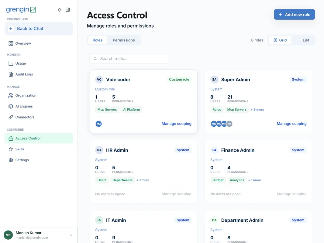 Security Dashboard showing governance and security features including sso integration - google & azure and pii detection