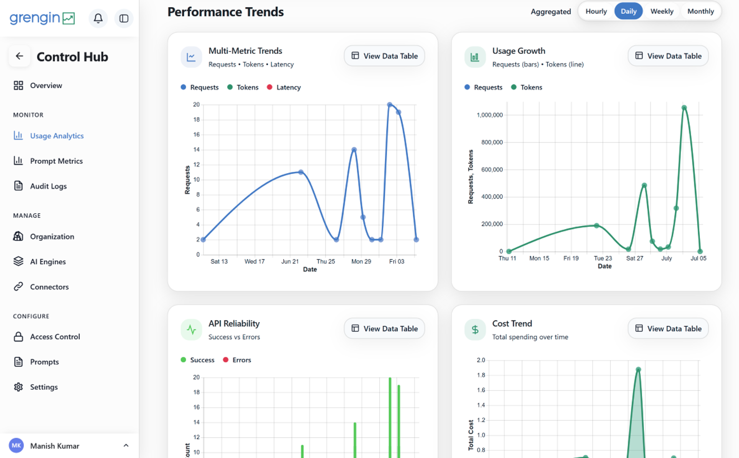 Grengin analytics