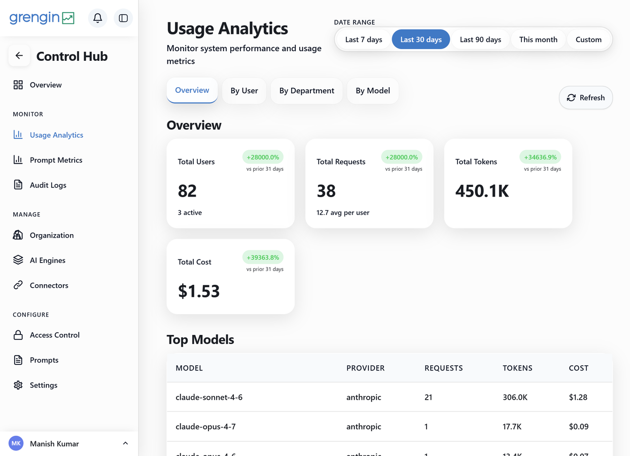 Grengin analytics tabs