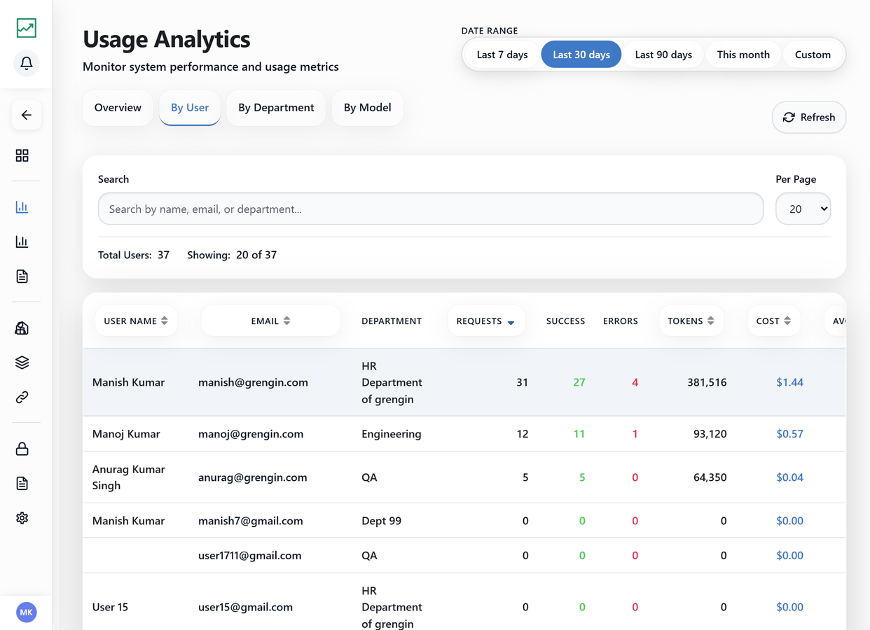 Grengin analytics by user