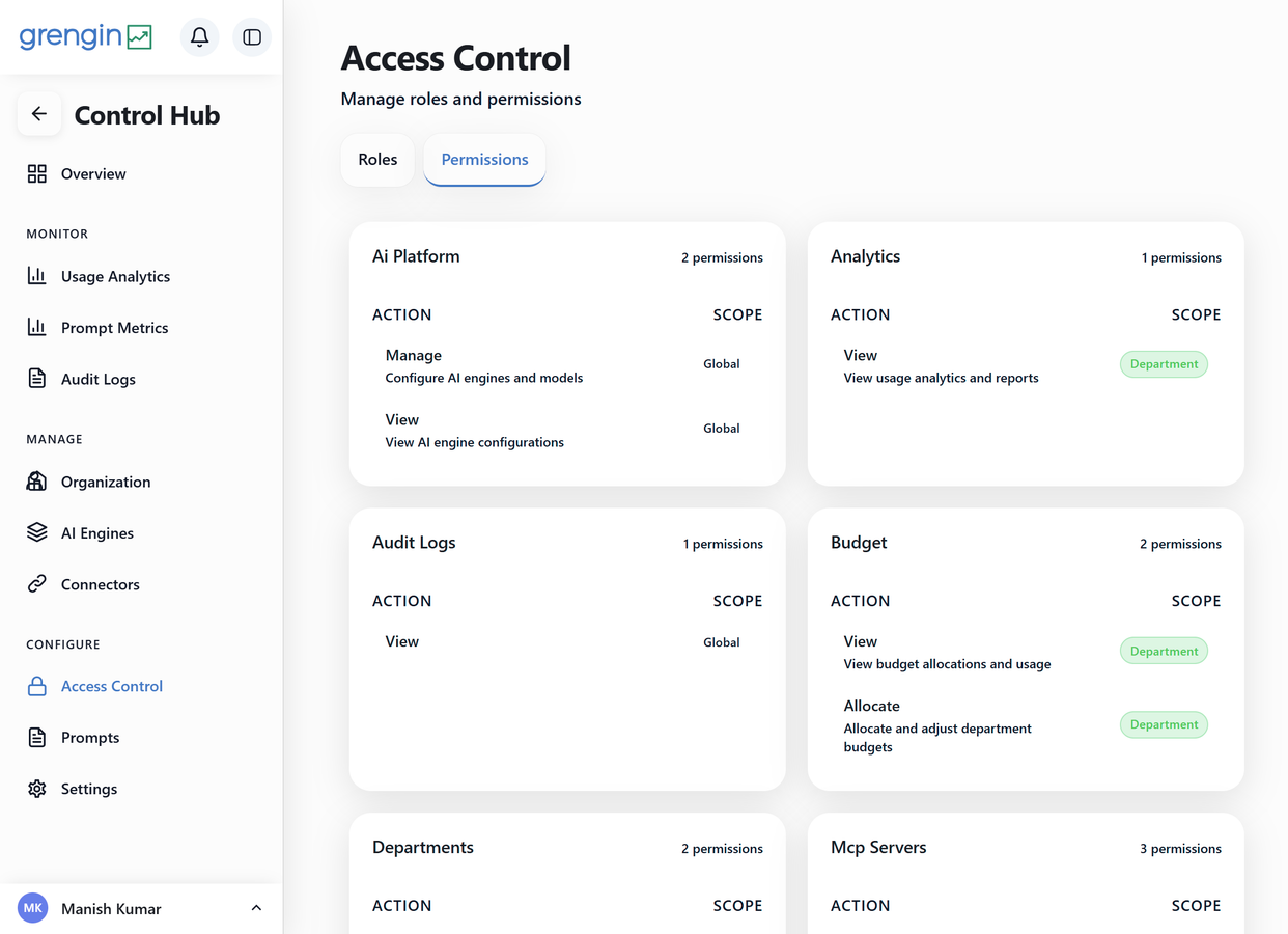Grengin permissions list