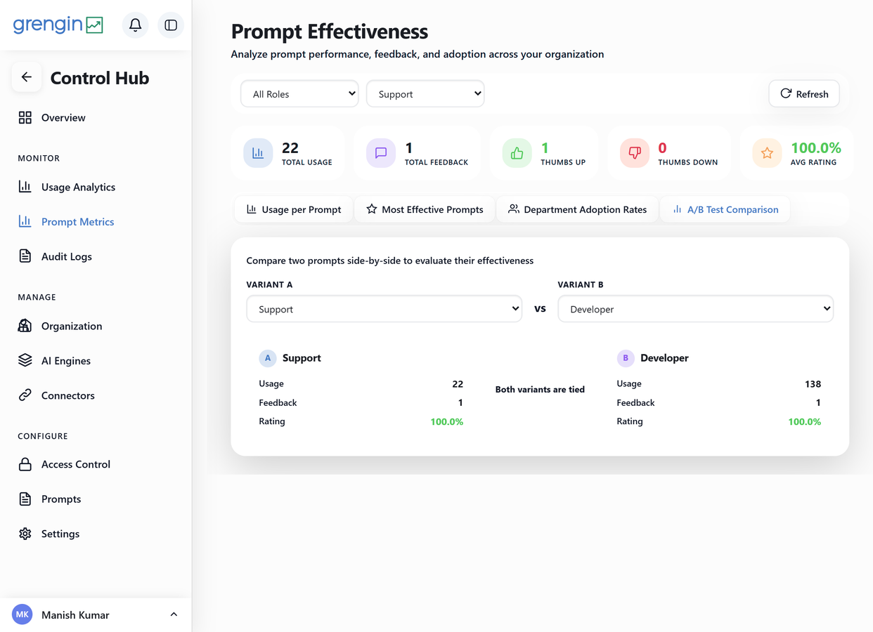 Grengin prompt effectiveness compare