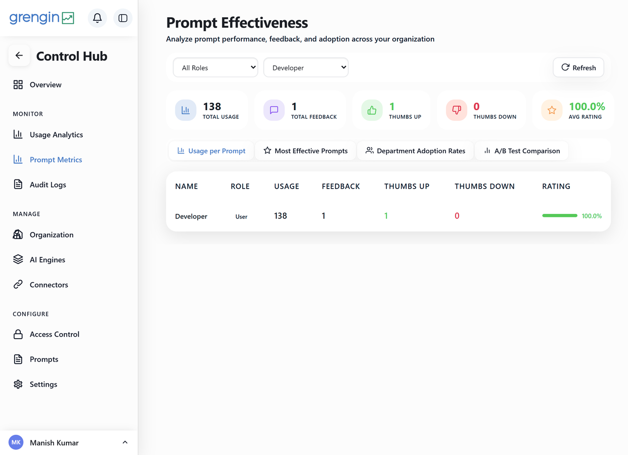 Grengin prompt effectiveness