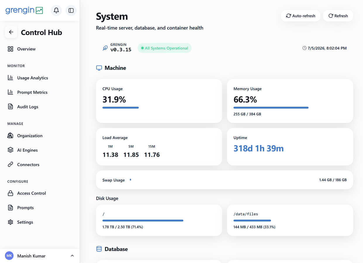 Grengin system metrics
